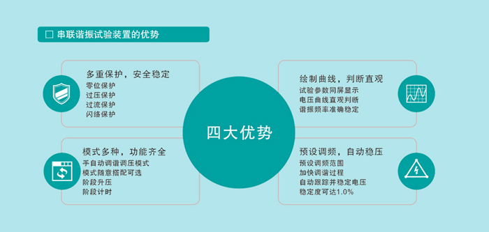 串联谐振耐压试验中常见问题及其原因